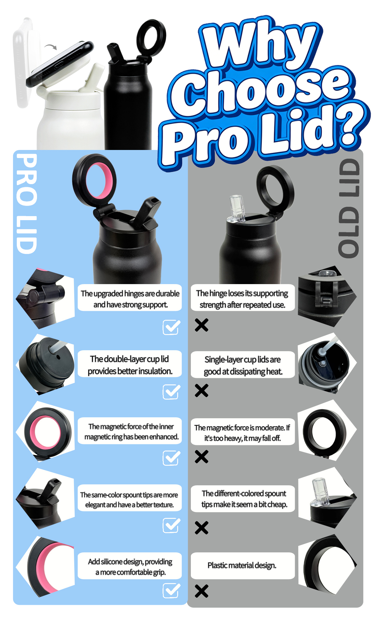 What's the best magnetic lid bottle in 2026? Ringo Bottle?